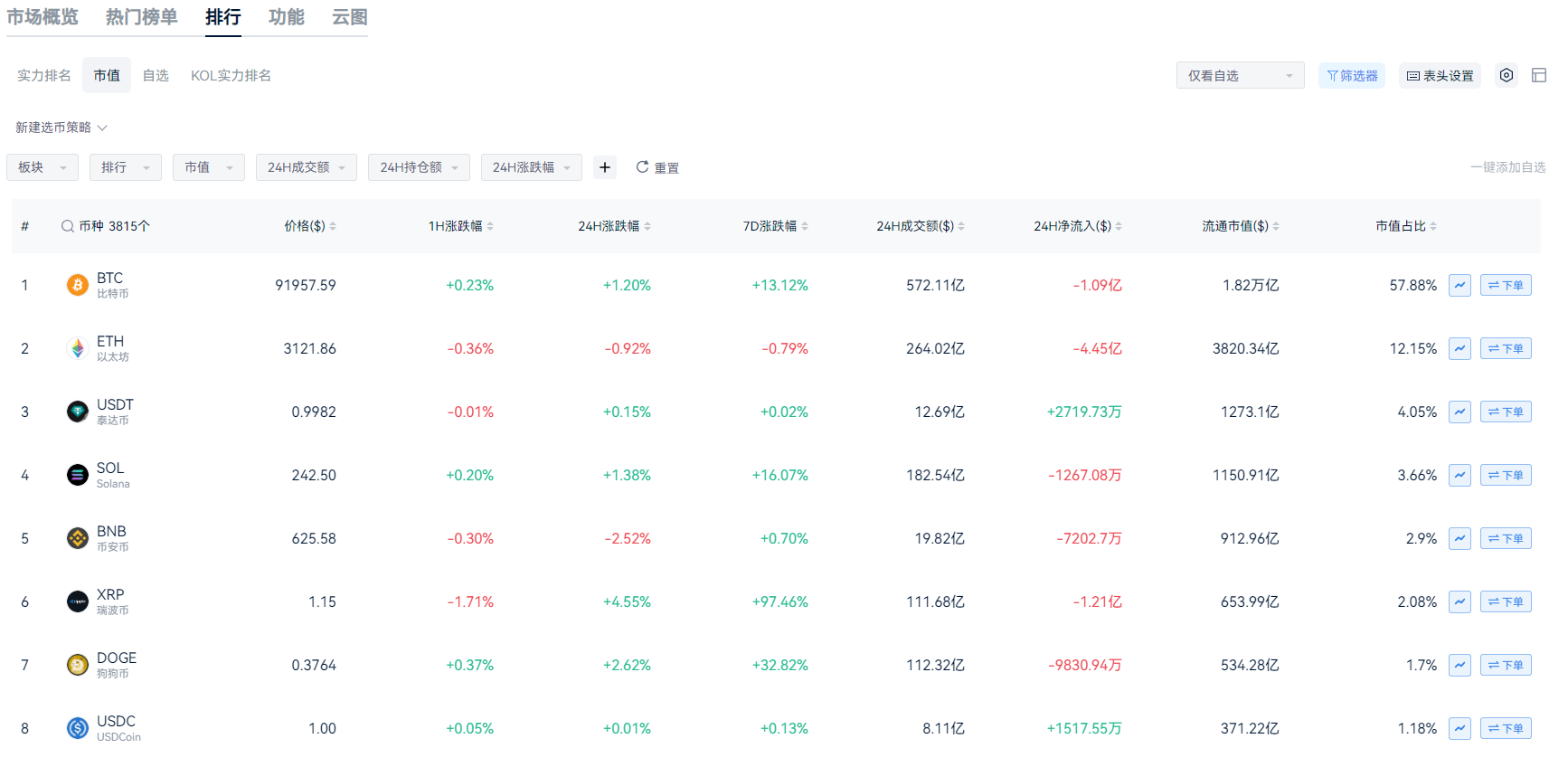 XRP创下三年以来的新高，背后的驱动力是什么？_aicoin_图2