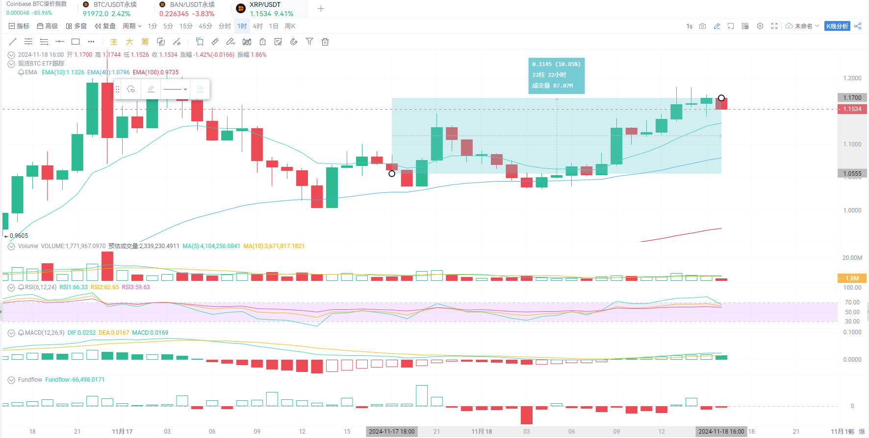 XRP创下三年以来的新高，背后的驱动力是什么？_aicoin_图1