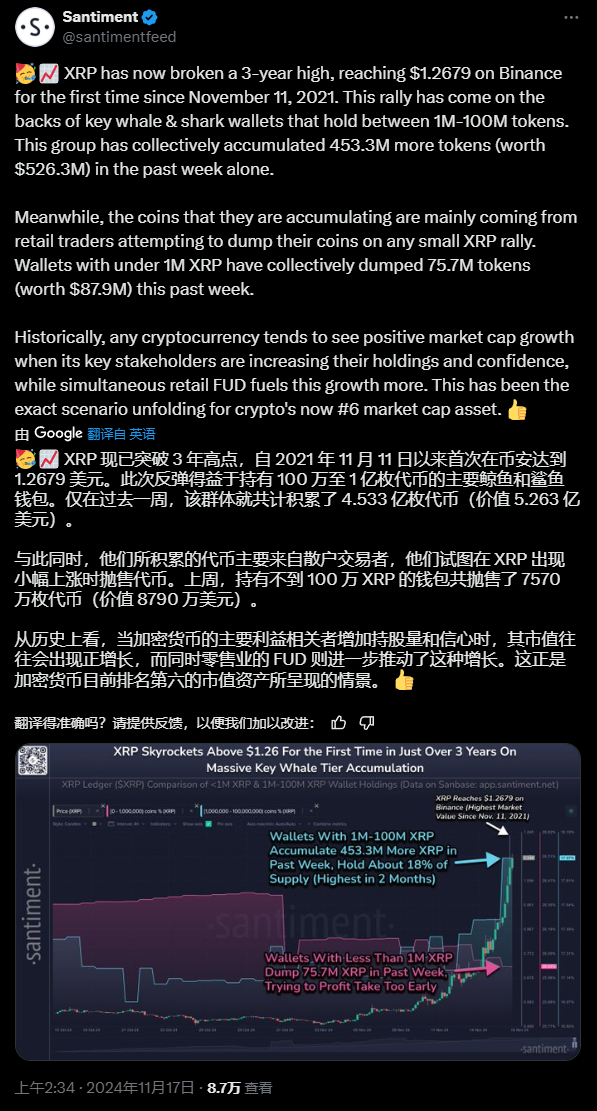 XRP创下三年以来的新高，背后的驱动力是什么？_aicoin_图3