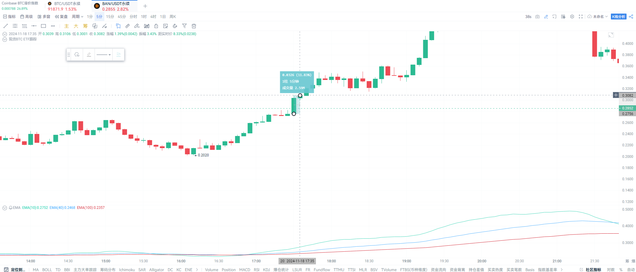 BAN上线币安！不再局限于动物园_aicoin_图1