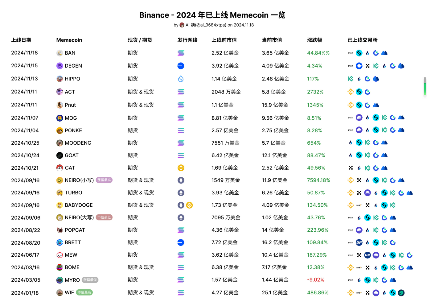 BAN上线币安！不再局限于动物园_aicoin_图3