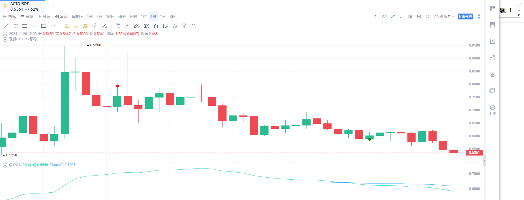 Memecoin 超级周期全面展开！几大Meme主线币都有谁？_aicoin_图4