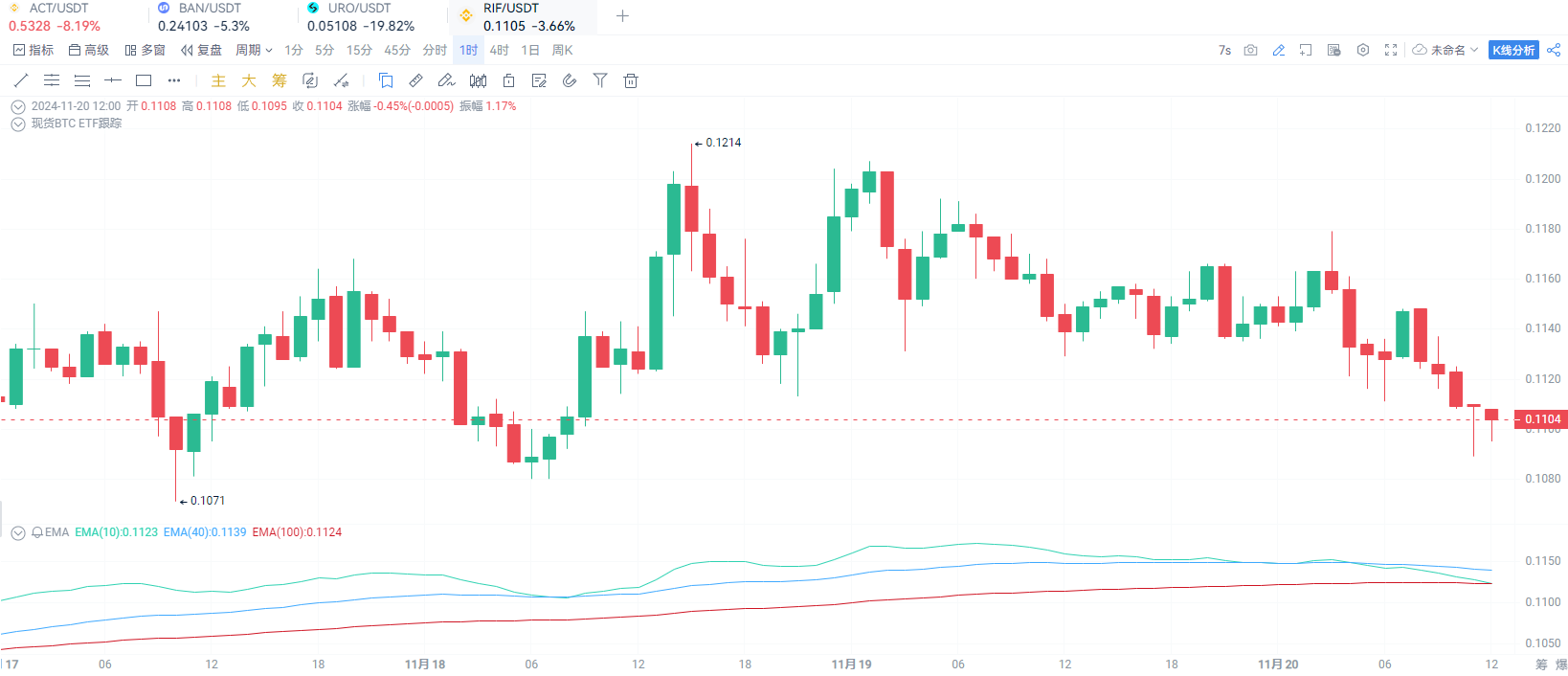 Memecoin 超级周期全面展开！几大Meme主线币都有谁？_aicoin_图6