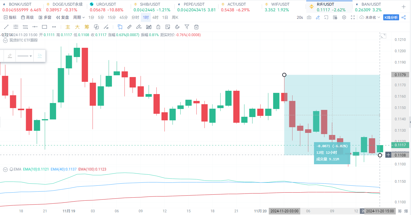 Meme全线下跌，究竟是救星还是损失财富的新途径？_aicoin_图3