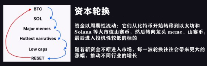 BTC突破9.7万美元创历史新高，山寨币的春天何时到来？_aicoin_图3