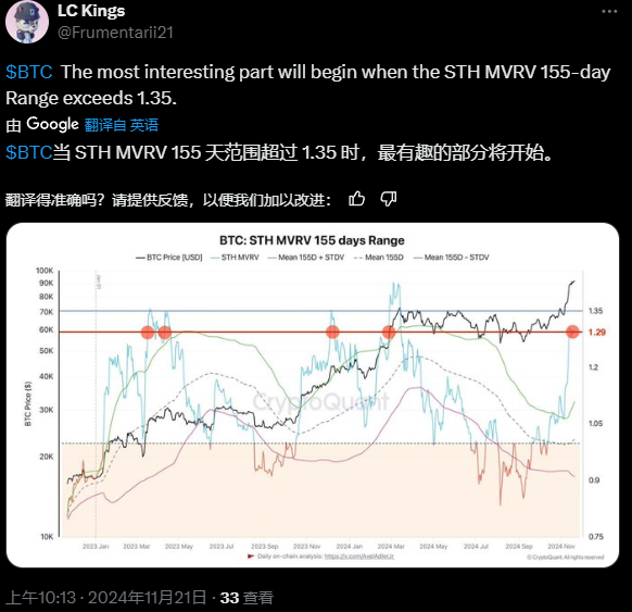 BTC Breaks $97,000, Indicators Suggest BTC May Continue to Rise_aicoin_Image 4