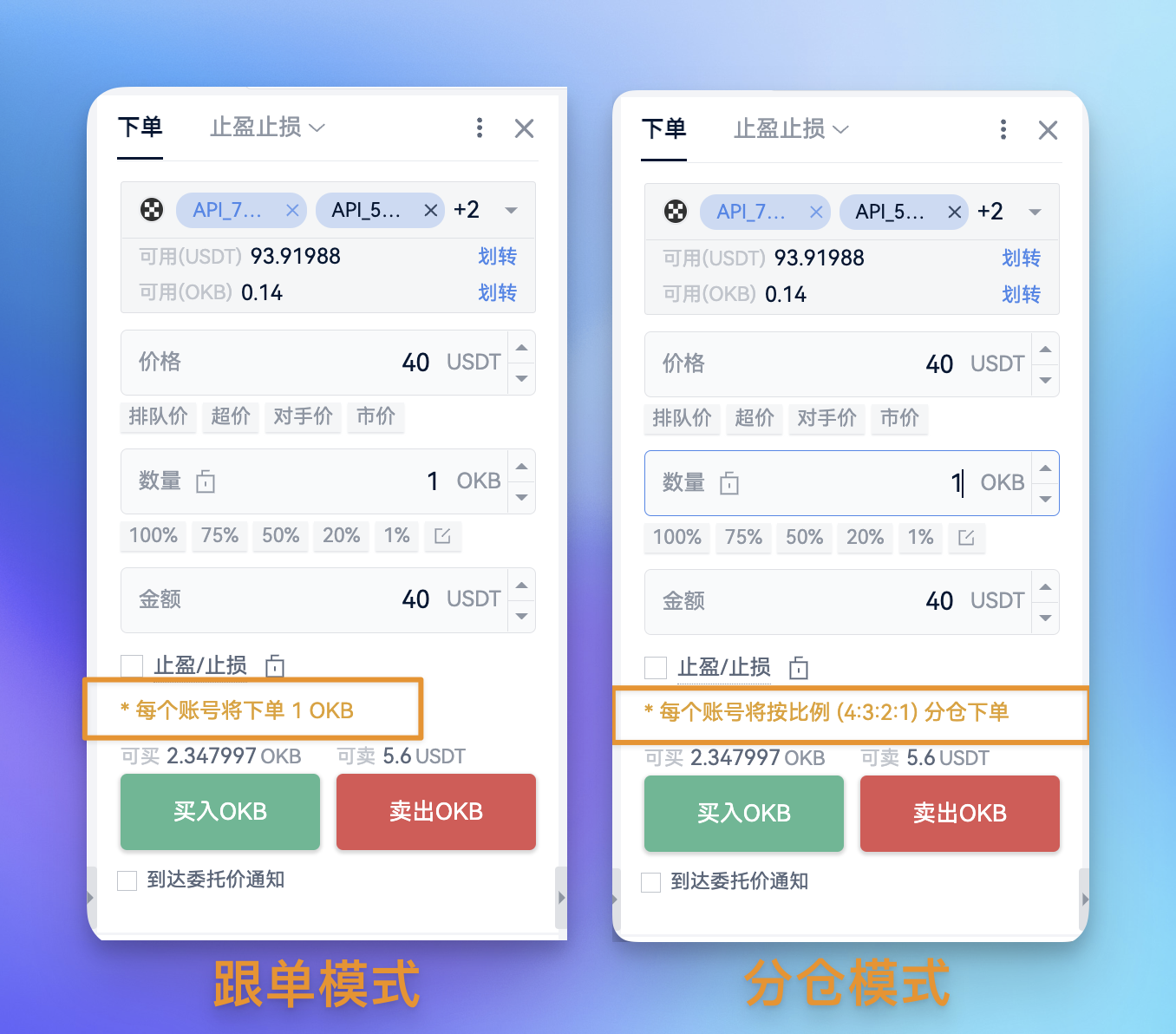 多账户下单牛市指南_aicoin_图5