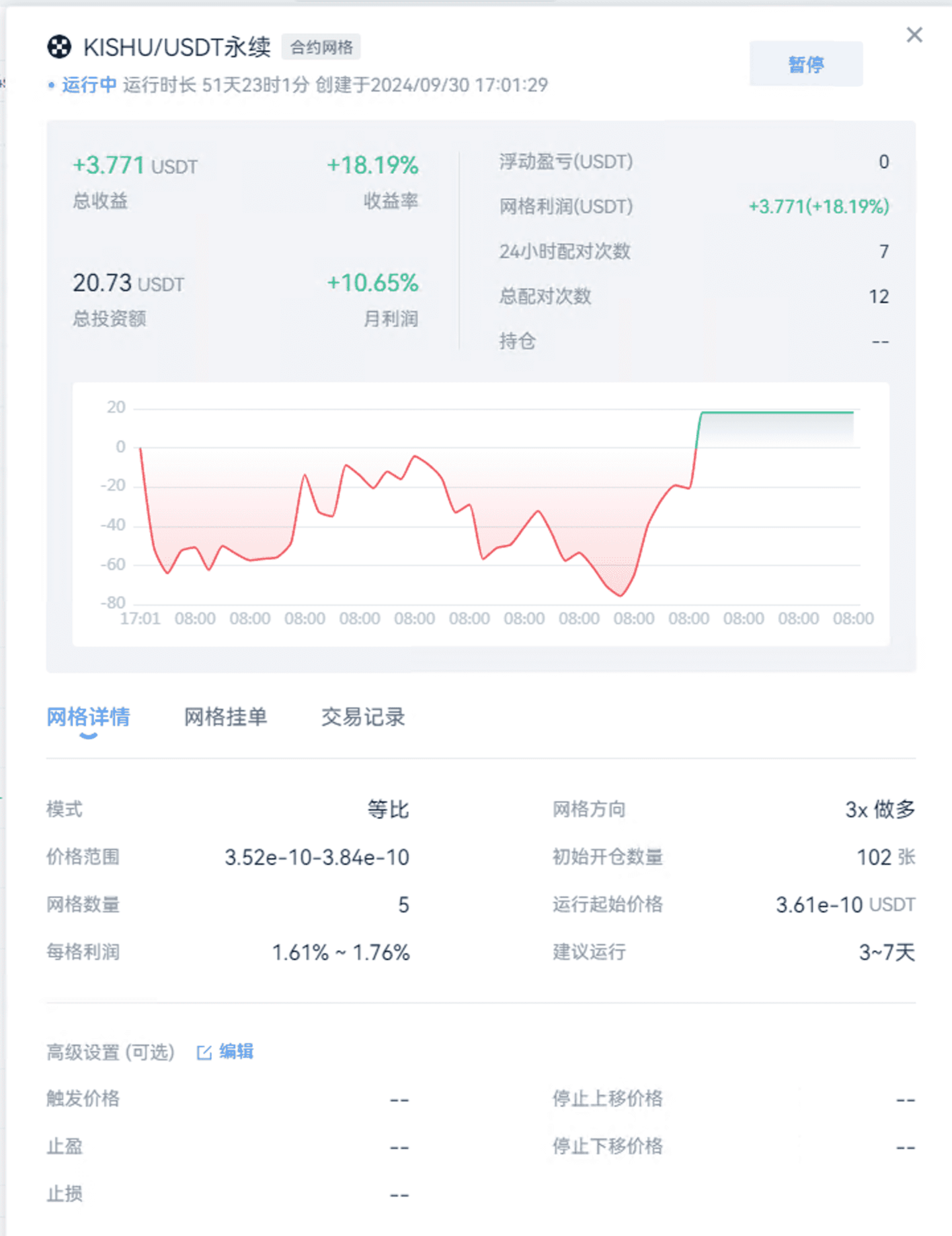 20U战神的第50天：AI网格新征程_aicoin_图2