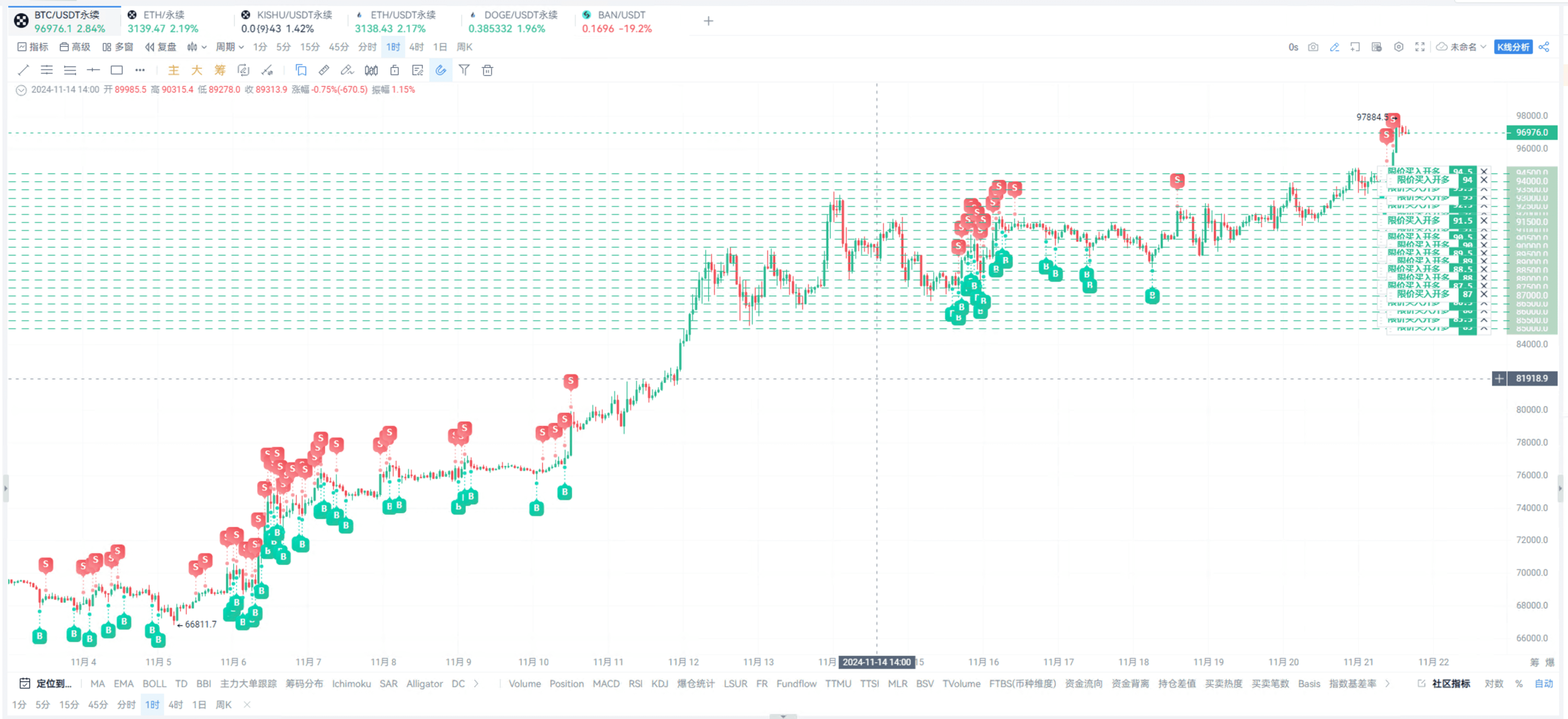 20U战神的第50天：AI网格新征程_aicoin_图3