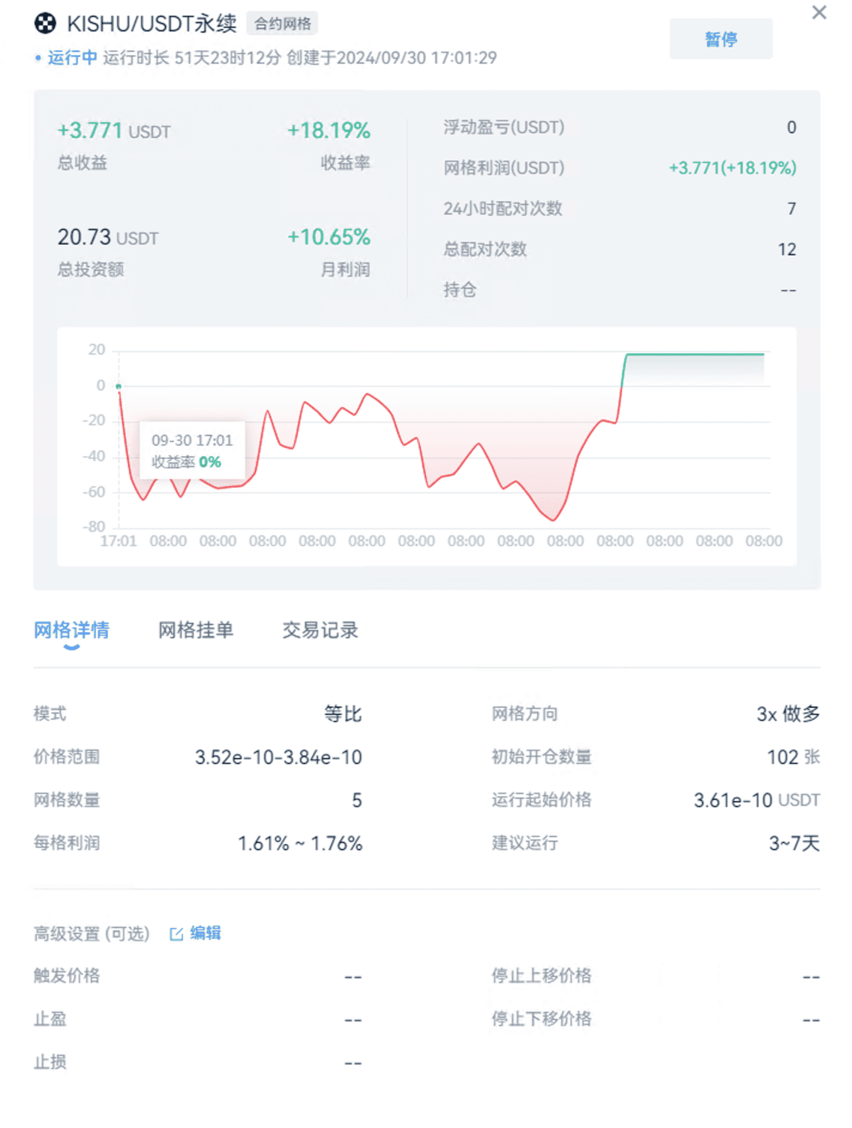 20U战神的第50天：AI网格新征程_aicoin_图5