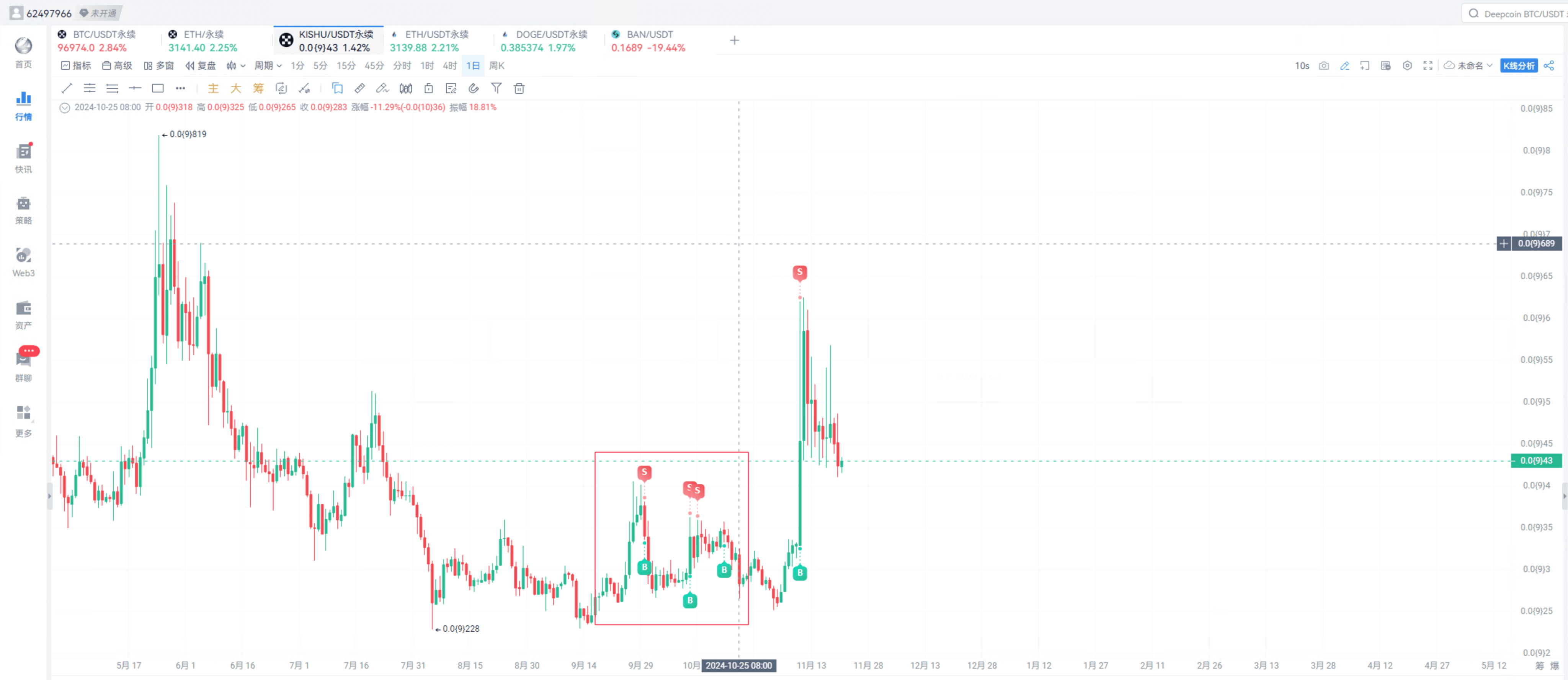 20U战神的第50天：AI网格新征程_aicoin_图6