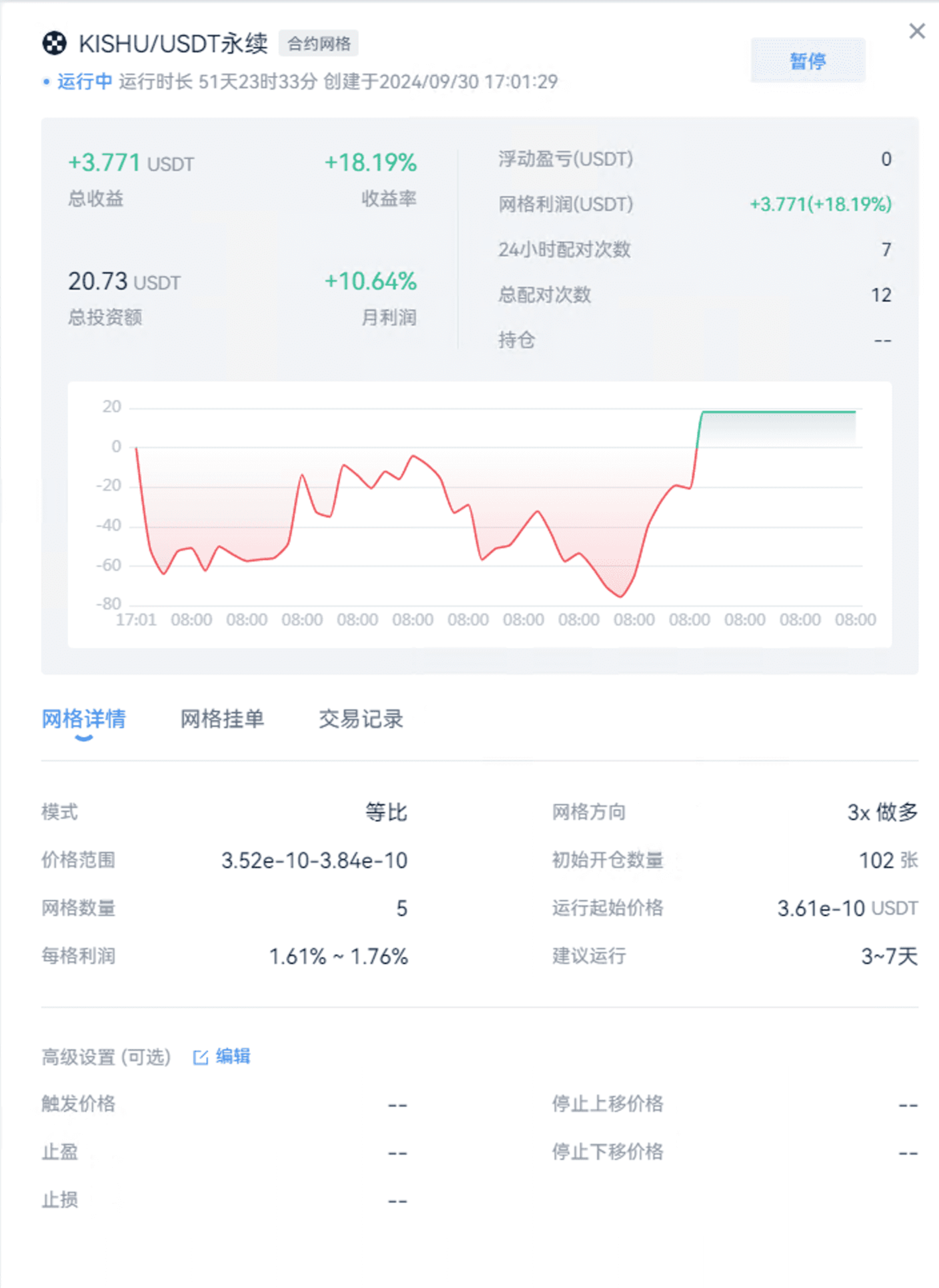 20U战神的第50天：AI网格新征程_aicoin_图12