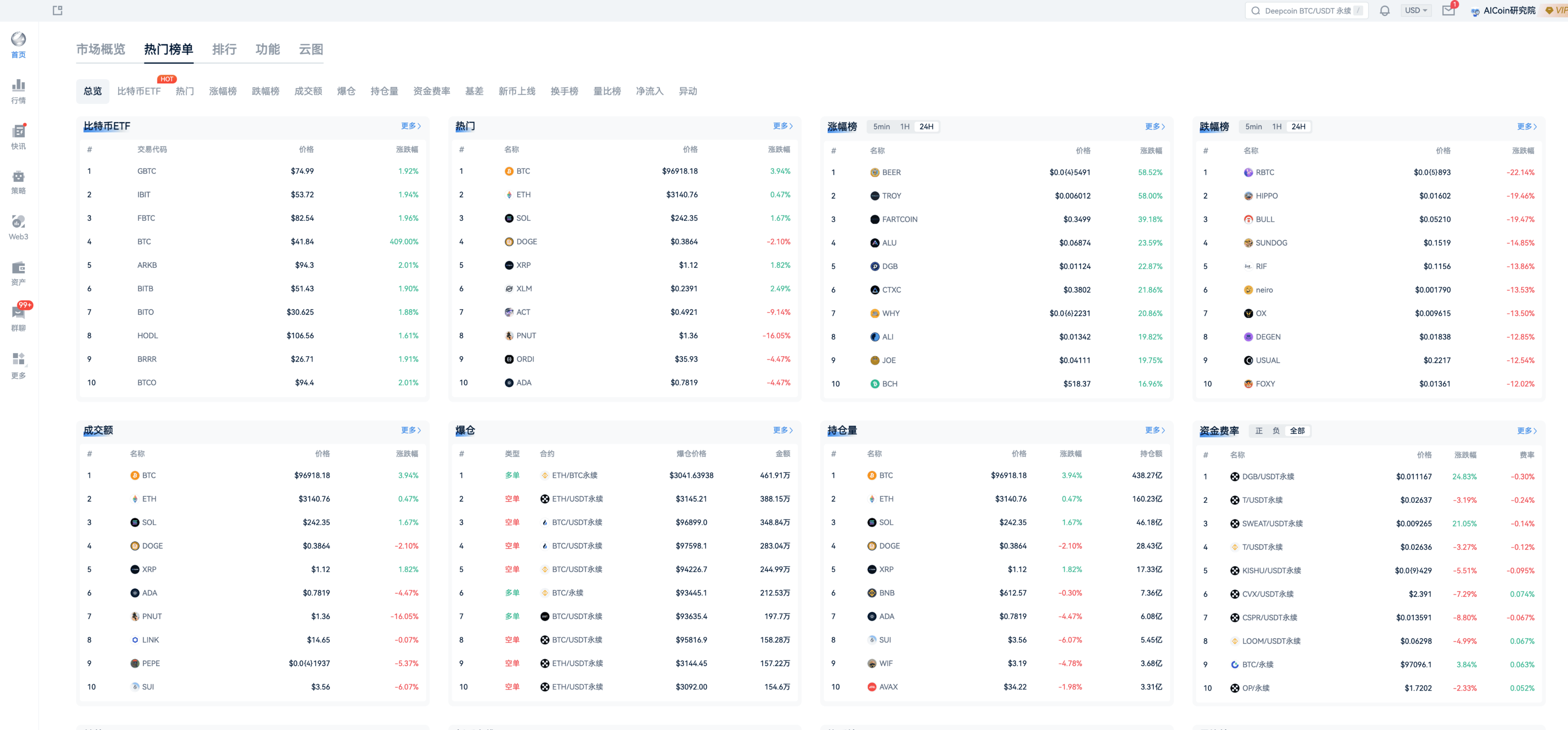 20U战神的第50天：AI网格新征程_aicoin_图13