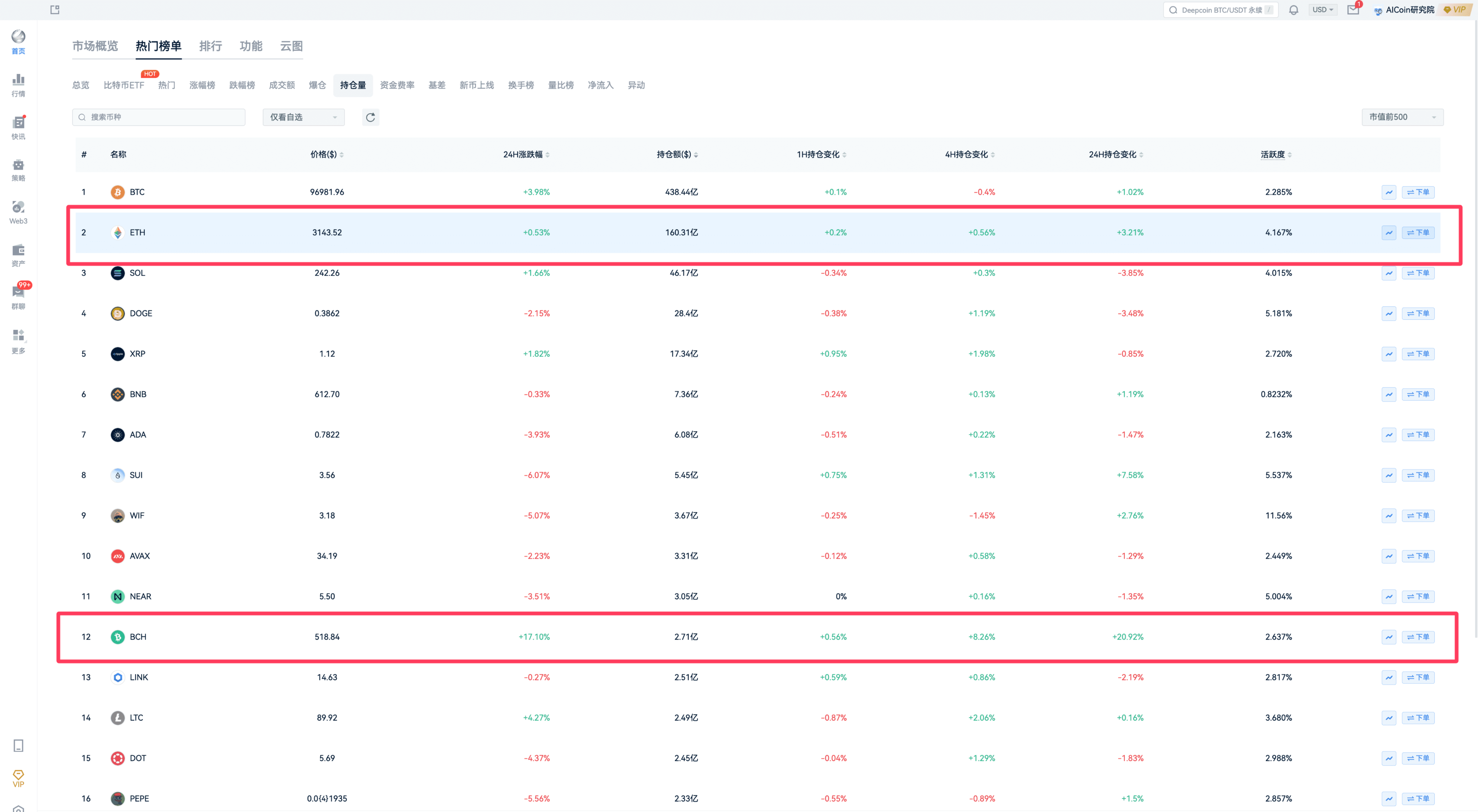 20U战神的第50天：AI网格新征程_aicoin_图14