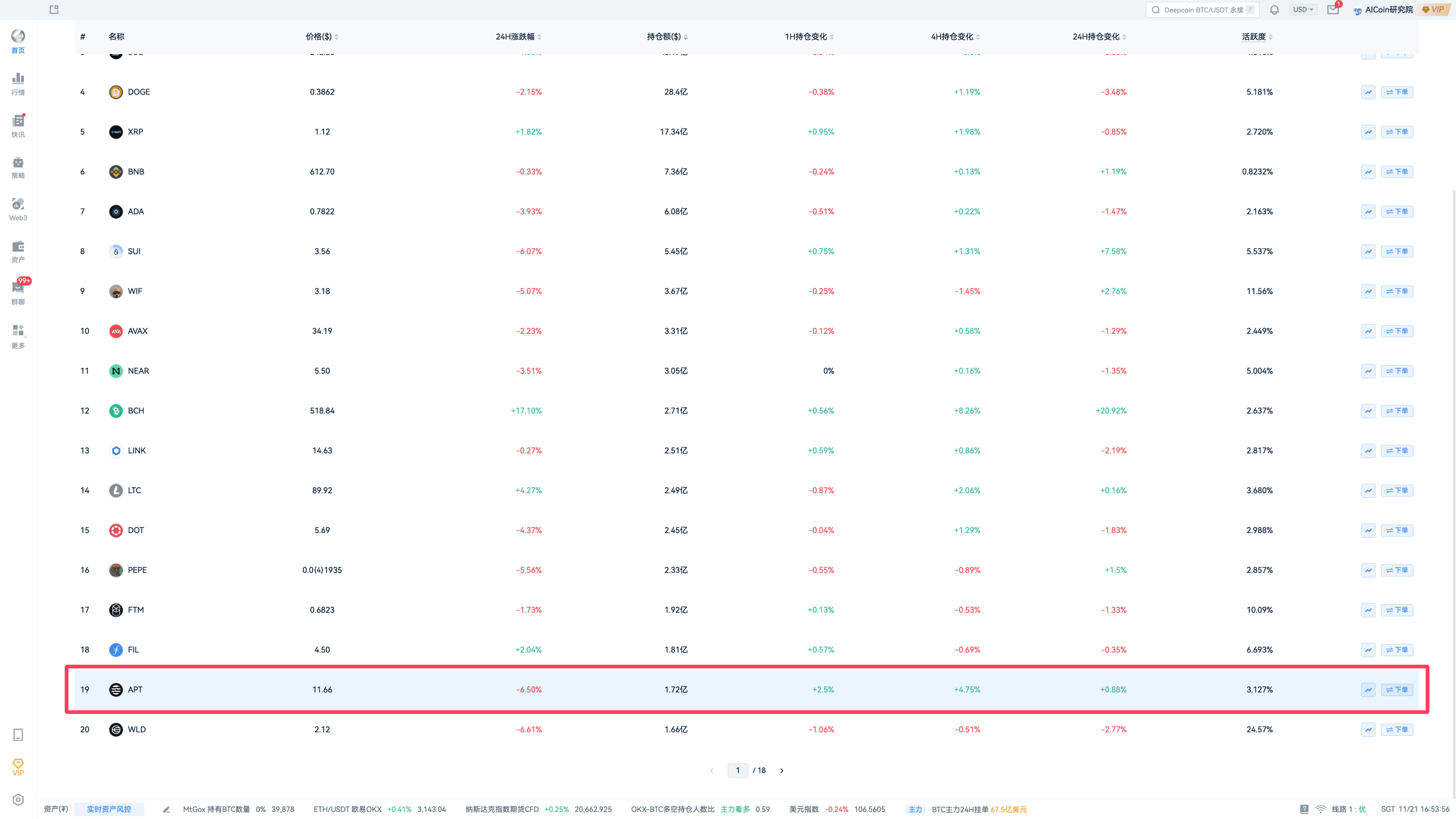 20U战神的第50天：AI网格新征程_aicoin_图15