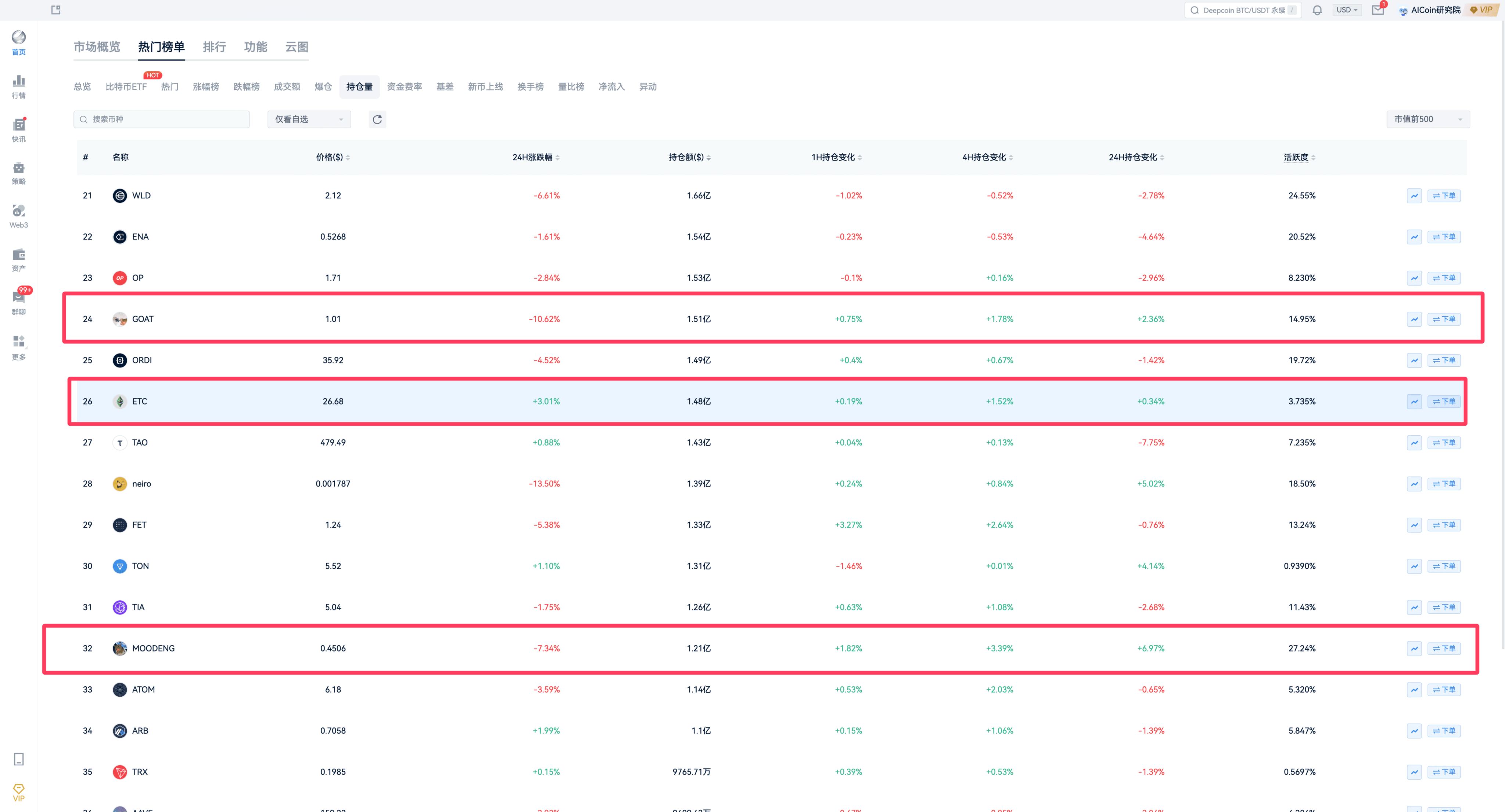 20U战神的第50天：AI网格新征程_aicoin_图16