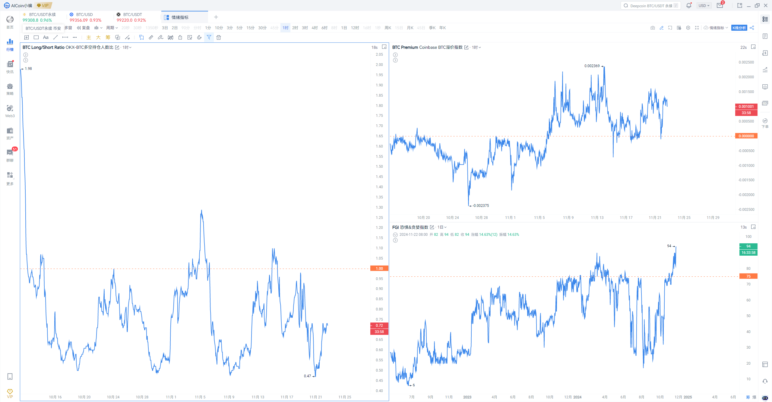 BTC下一个目标：10万美元！_aicoin_图2