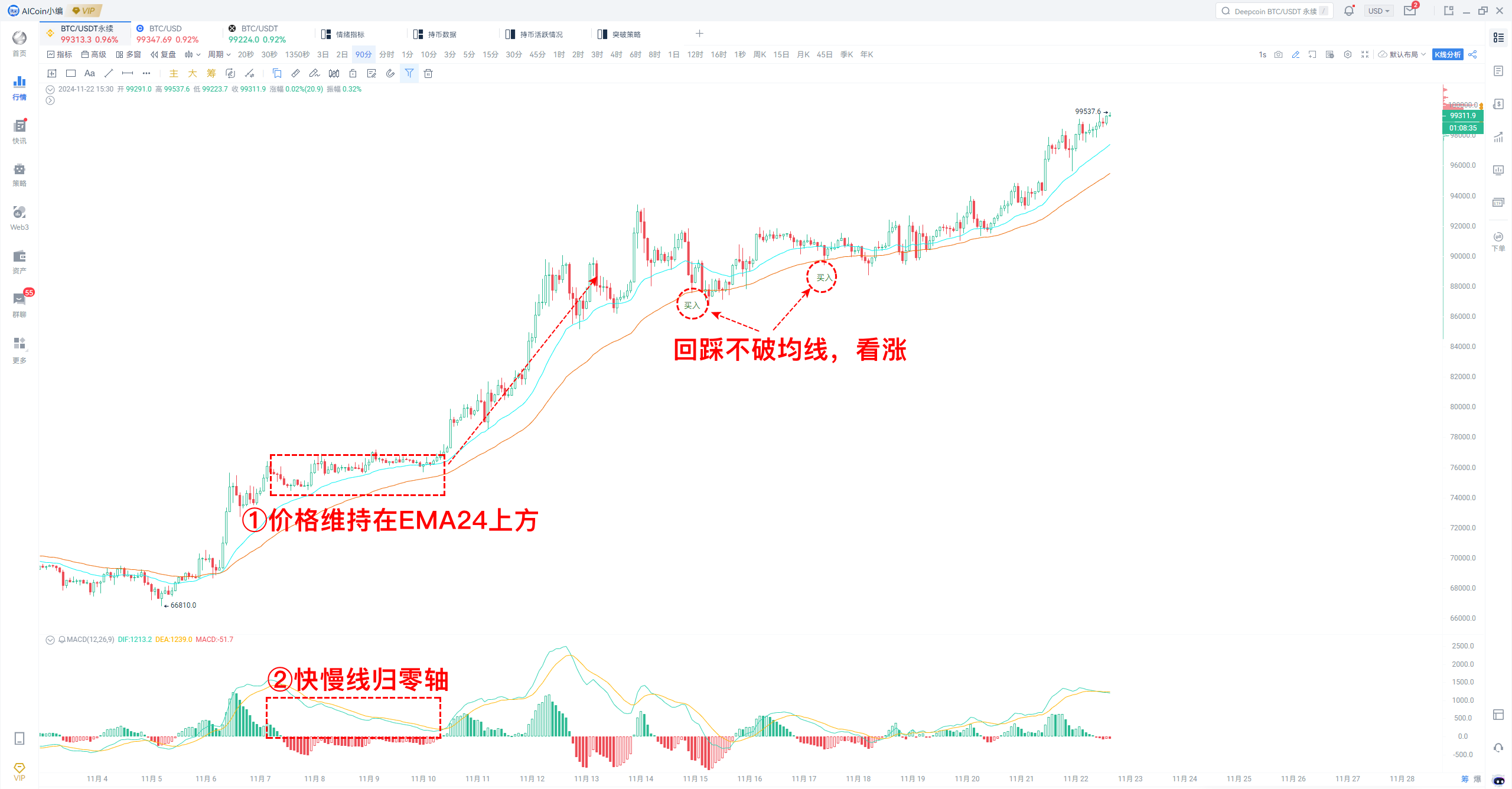 BTC下一个目标：10万美元！_aicoin_图3