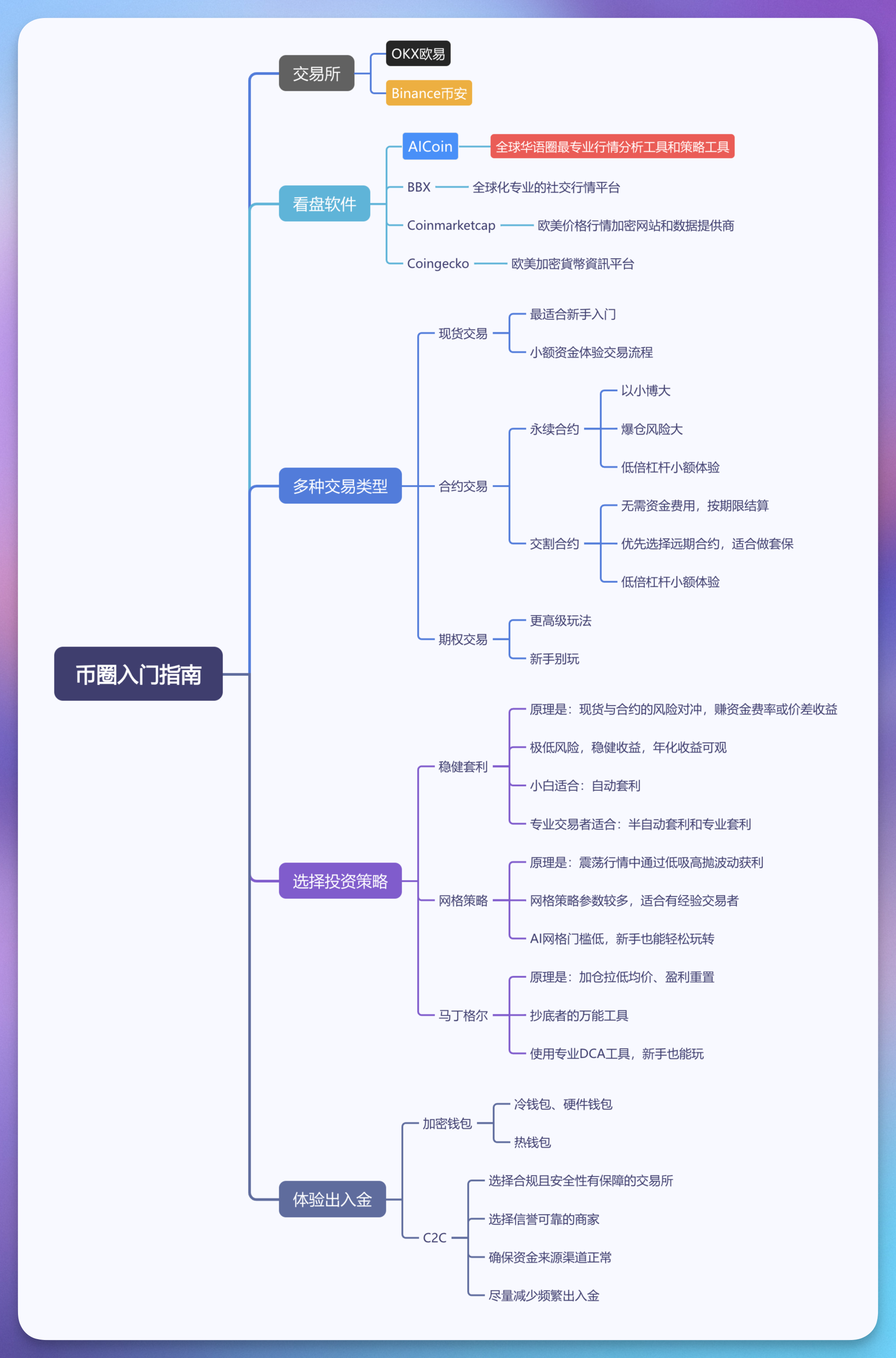 新人如何开启币圈之旅，轻松赚取第一桶金？_aicoin_图1