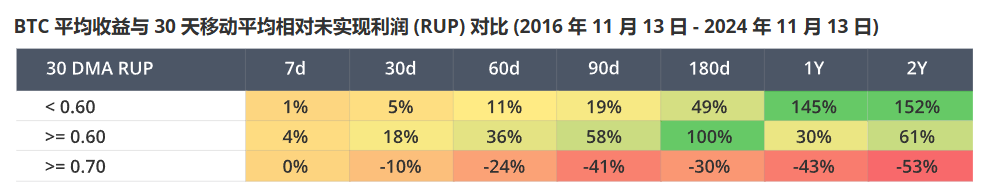 BTC跌至9.7万美元，是回调还是继续上涨？_aicoin_图2