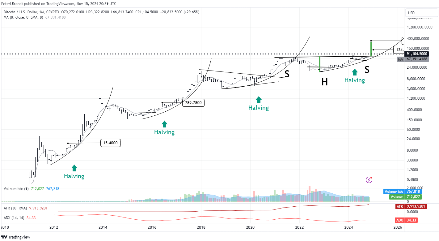 BTC跌至9.7万美元，是回调还是继续上涨？_aicoin_图3