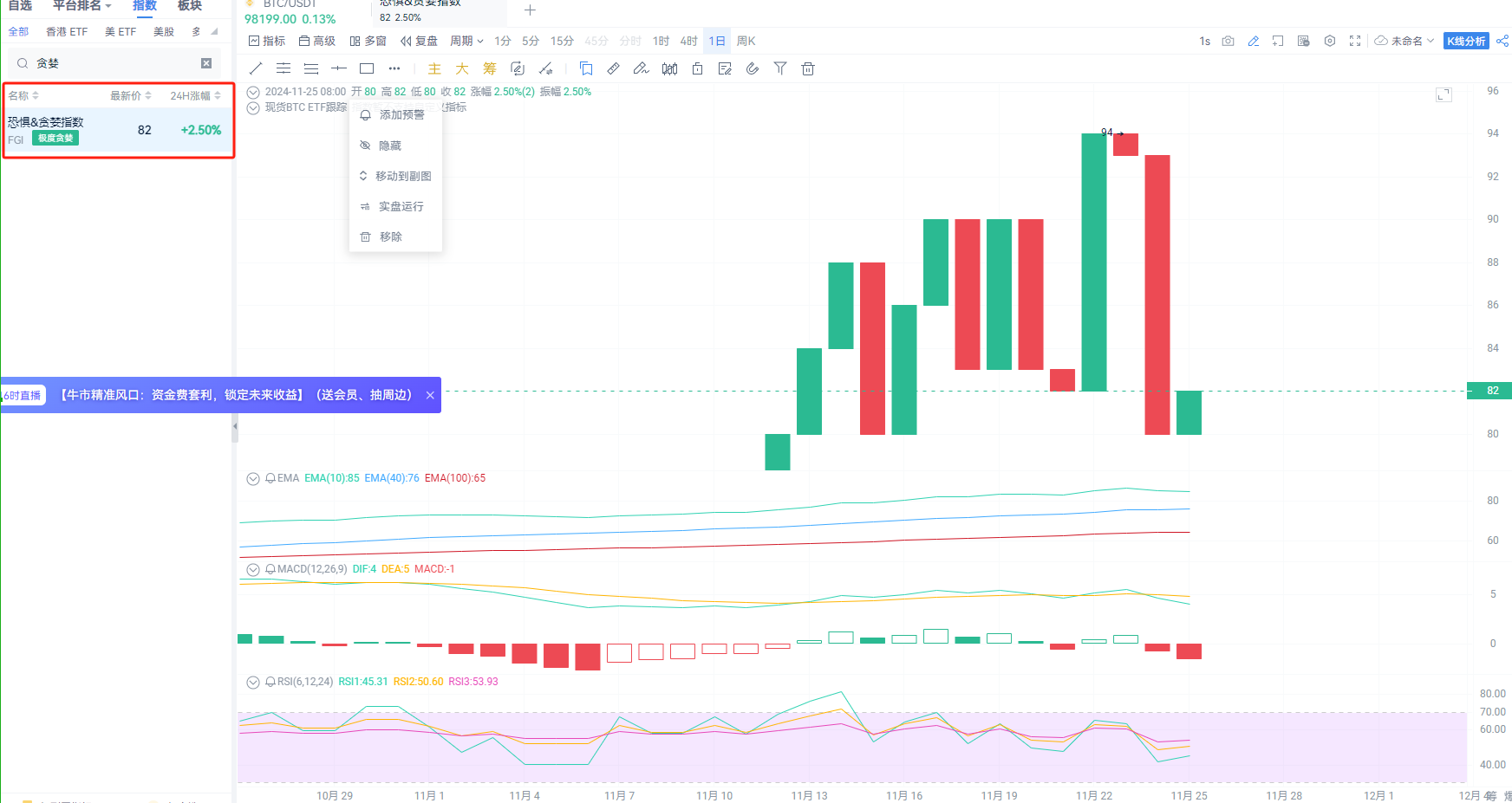 BTC突破十万遭遇挫折，回调是为了更高的突破_aicoin_图4