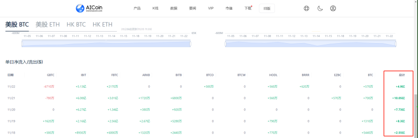 Tether继续铸币与ETF现金流入继续为BTC牛市保驾护航_aicoin_图1