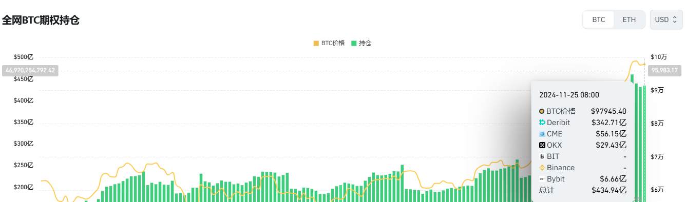 Tether继续铸币与ETF现金流入继续为BTC牛市保驾护航_aicoin_图2