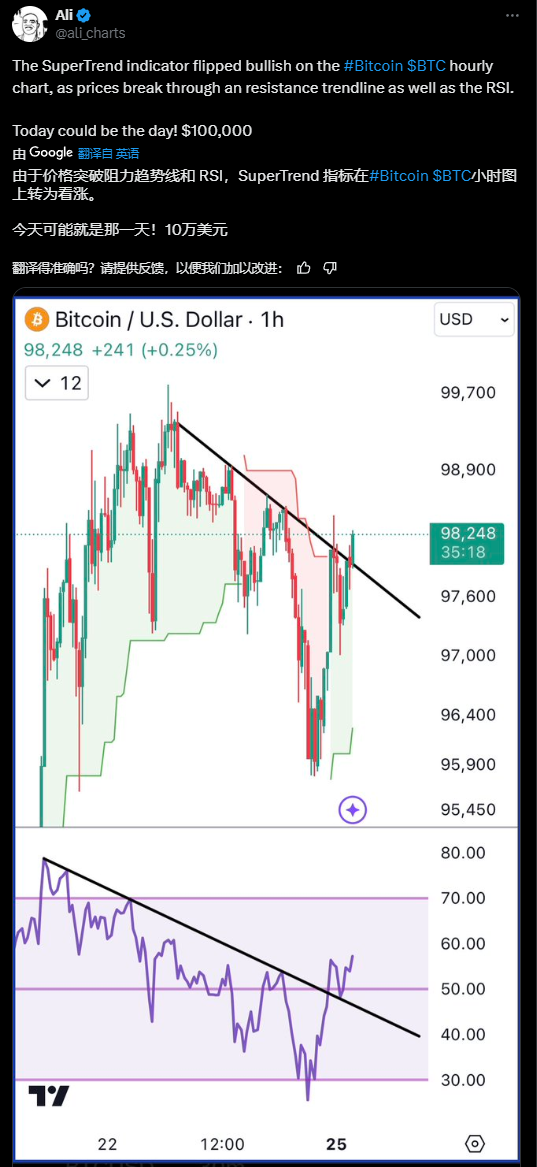 Tether继续铸币与ETF现金流入继续为BTC牛市保驾护航_aicoin_图3