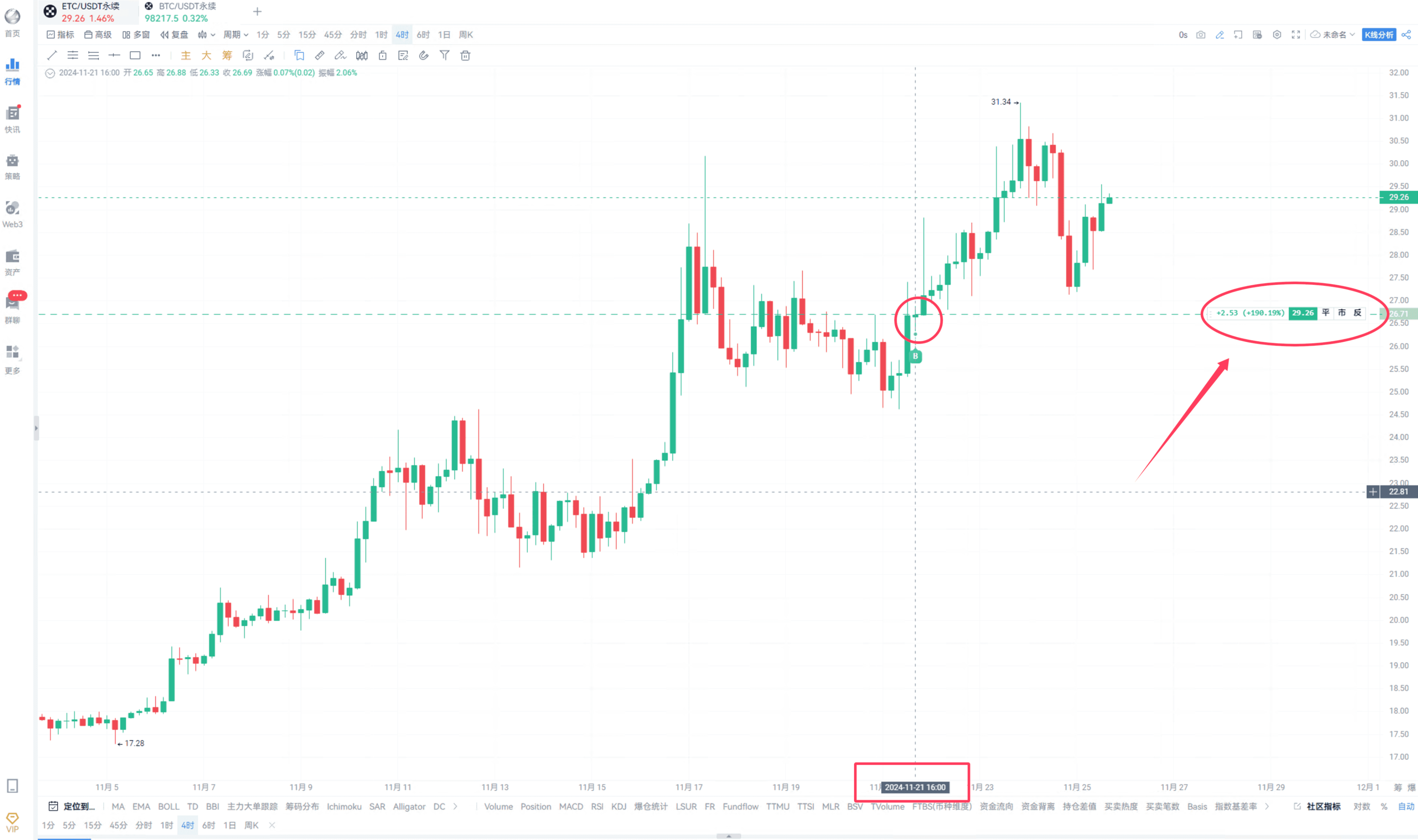 牛市精准风口：资金费套利，锁定未来收益_aicoin_图4