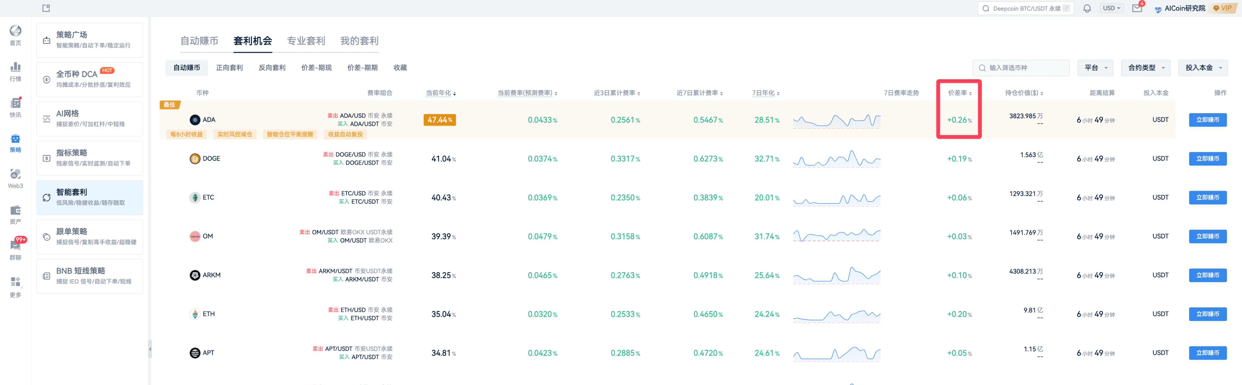 牛市精准风口：资金费套利，锁定未来收益_aicoin_图12