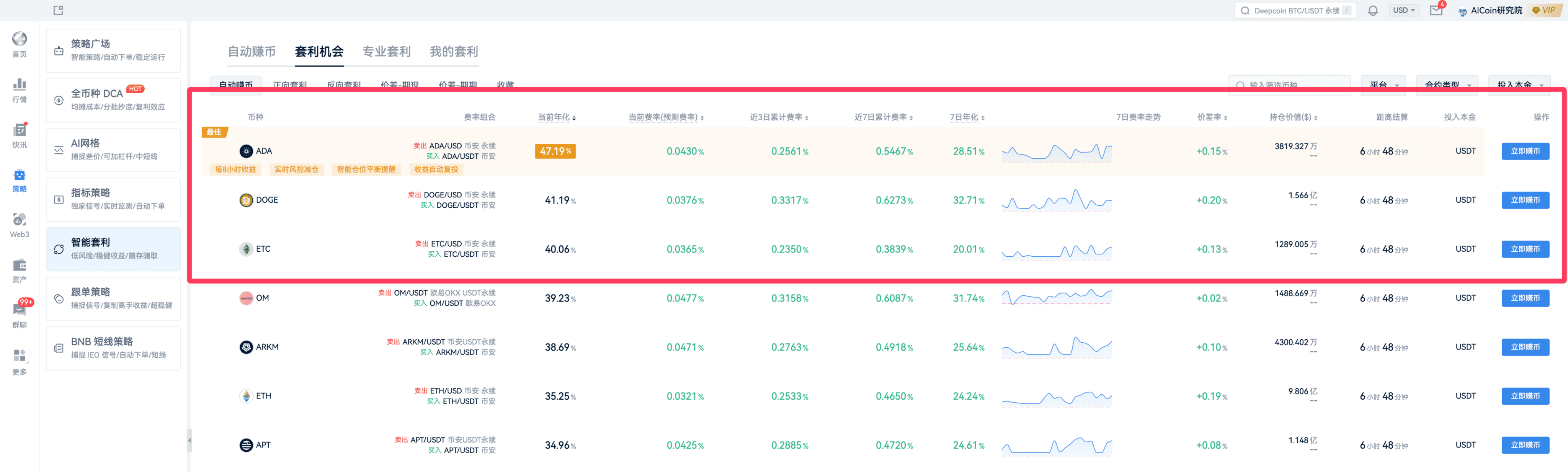 牛市精准风口：资金费套利，锁定未来收益_aicoin_图13