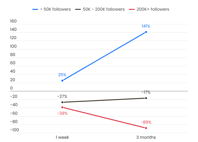 76% KOL推广的是无效Meme，Meme是财富还是泡沫？_aicoin_图2