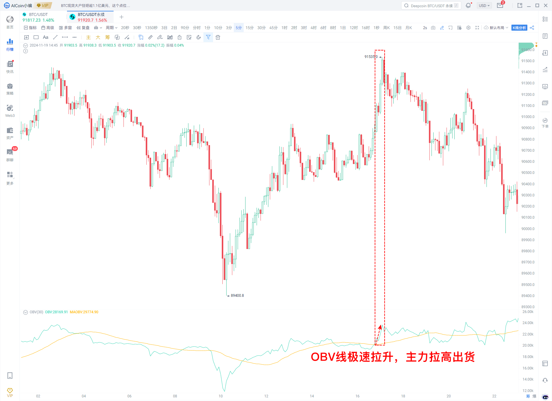 牛市探测 01｜AICoin与Bitget研究院：剖析牛市关键指标，如何抄底与逃顶_aicoin_图2