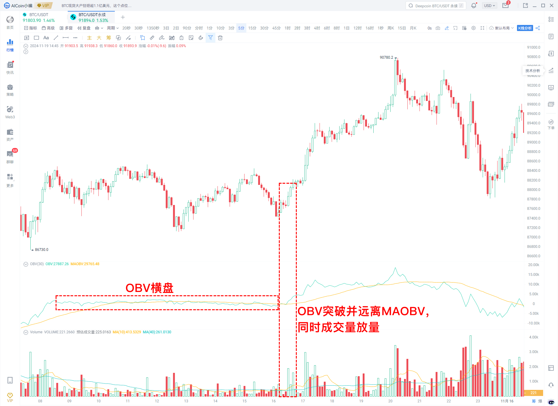 牛市探测 01｜AICoin与Bitget研究院：剖析牛市关键指标，如何抄底与逃顶_aicoin_图7