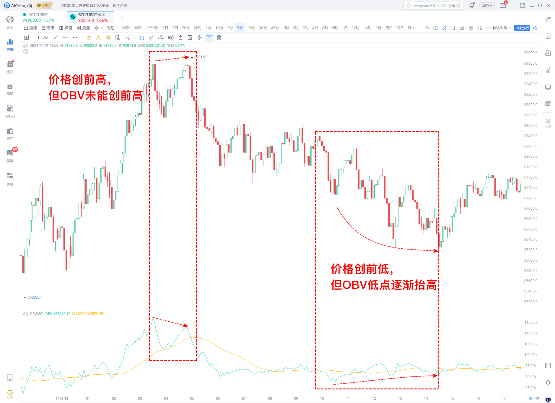 牛市探测 01｜AICoin与Bitget研究院：剖析牛市关键指标，如何抄底与逃顶_aicoin_图10