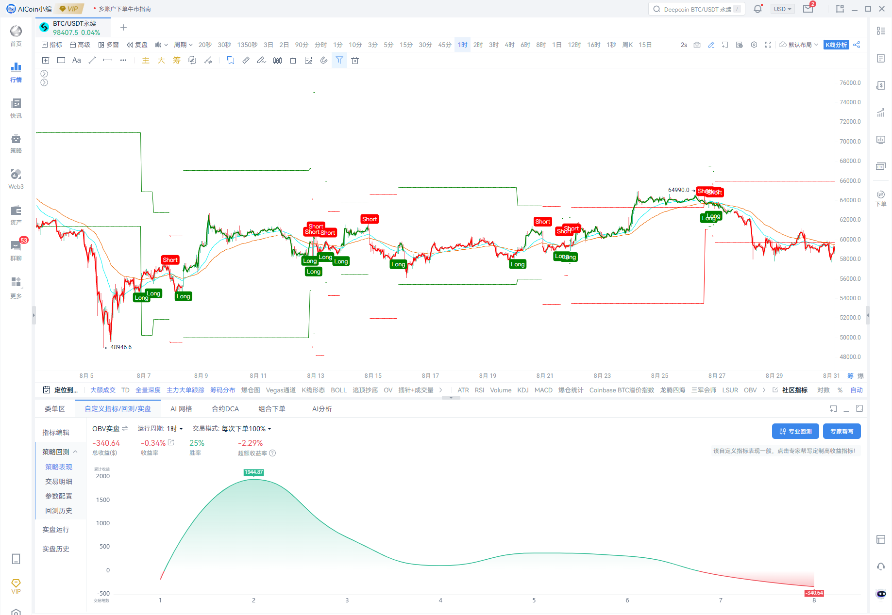 牛市探测 01｜AICoin与Bitget研究院：剖析牛市关键指标，如何抄底与逃顶_aicoin_图11