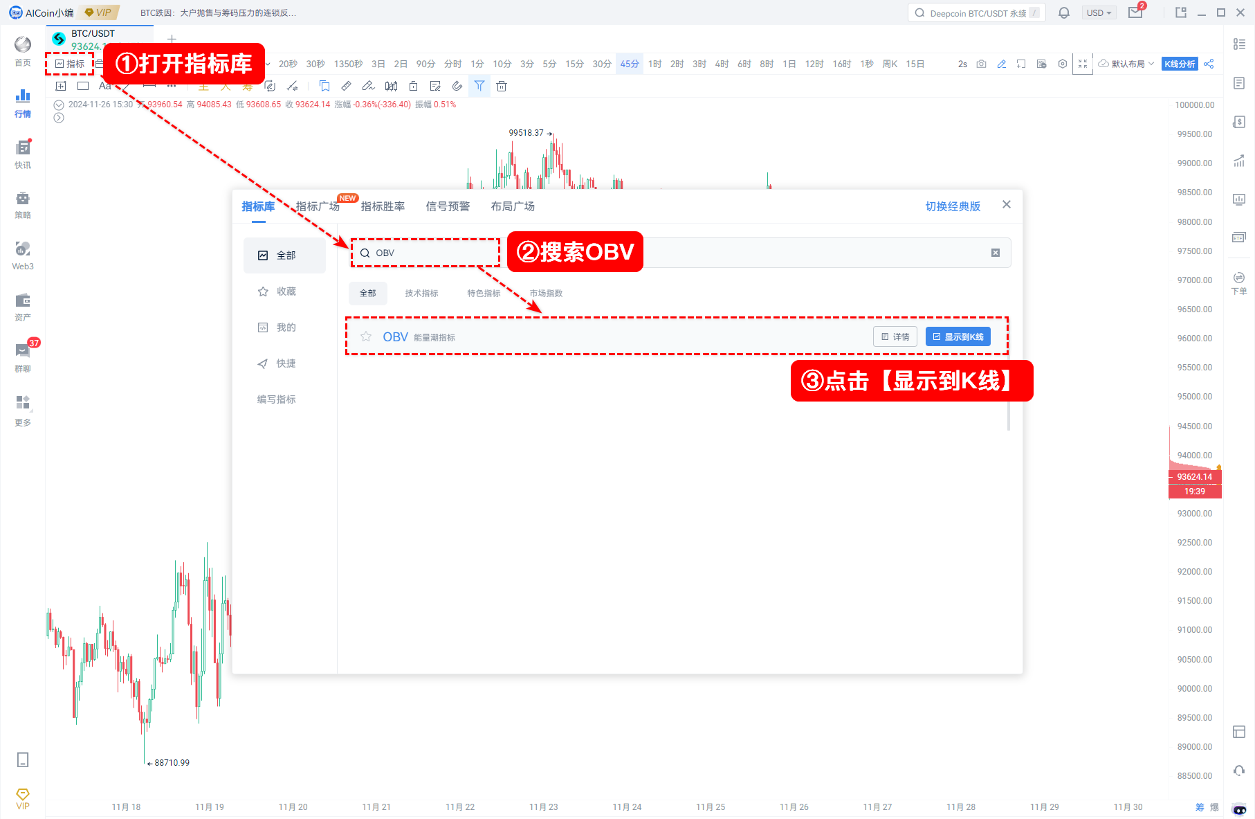 牛市探测 01｜AICoin与Bitget研究院：剖析牛市关键指标，如何抄底与逃顶_aicoin_图13