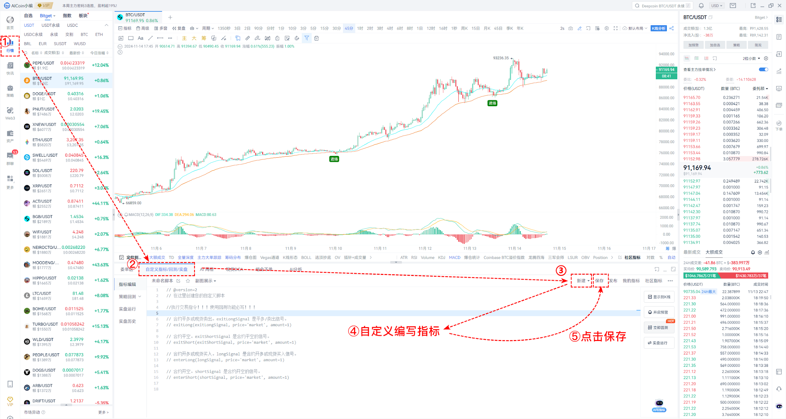 牛市探测 01｜AICoin与Bitget研究院：剖析牛市关键指标，如何抄底与逃顶_aicoin_图14