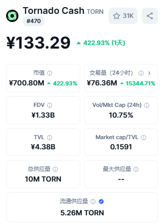 翻案！美国法院裁定SEC针对Tornado Cash制裁违法_aicoin_图3