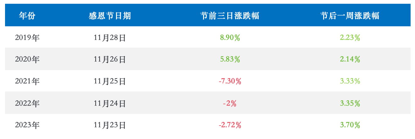 BTC牛市回调下，「感恩节行情」何去何从？_aicoin_图1