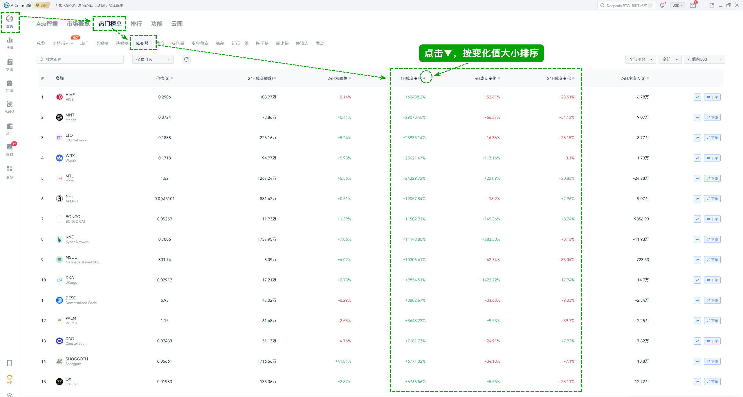 回调即机会！小白也能巧用AICoin抓住黄金进场时机_aicoin_图7