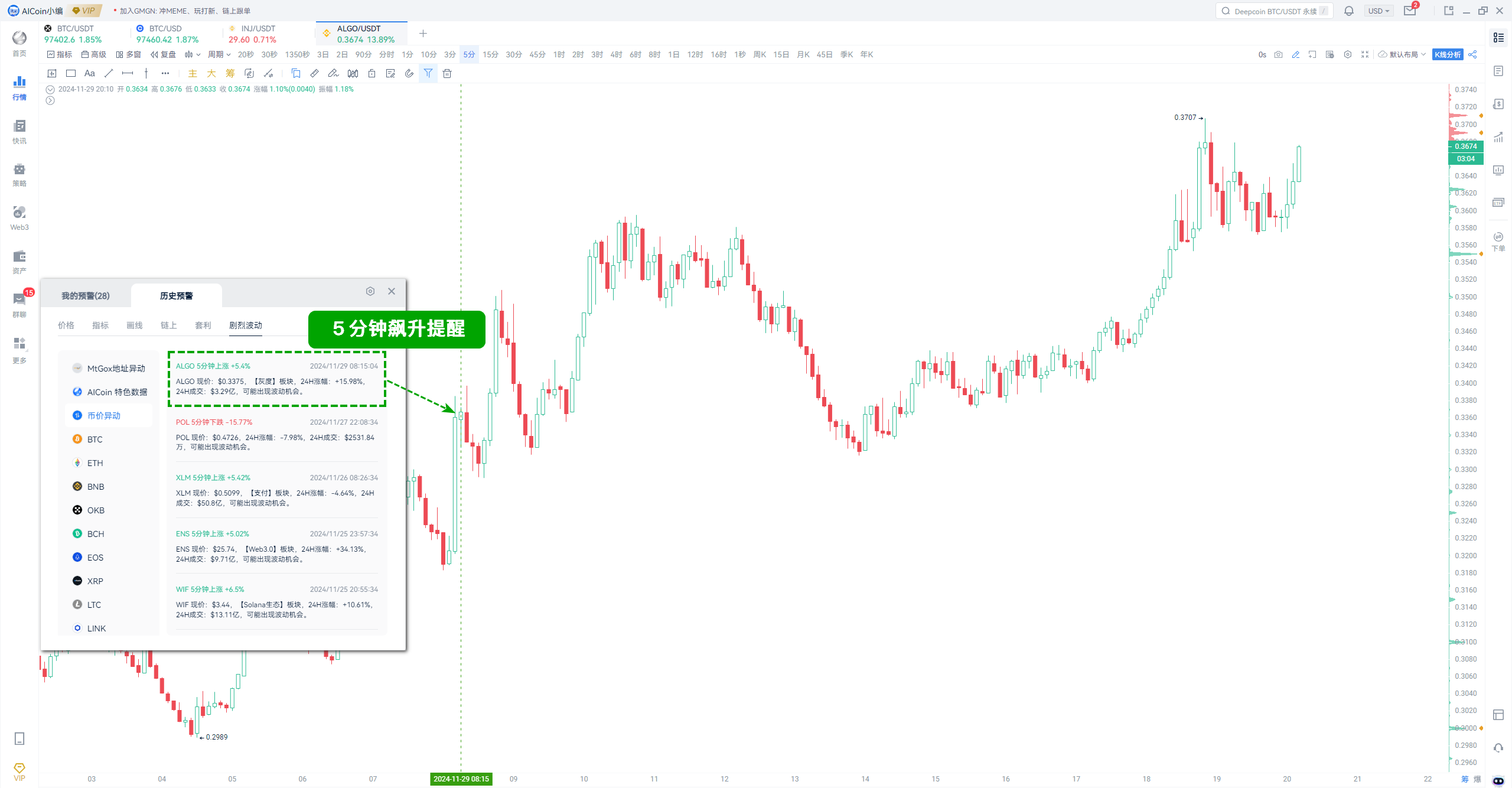 Pullback is an Opportunity! Even Beginners Can Use AICoin to Seize Golden Entry Timing_aicoin_Image9