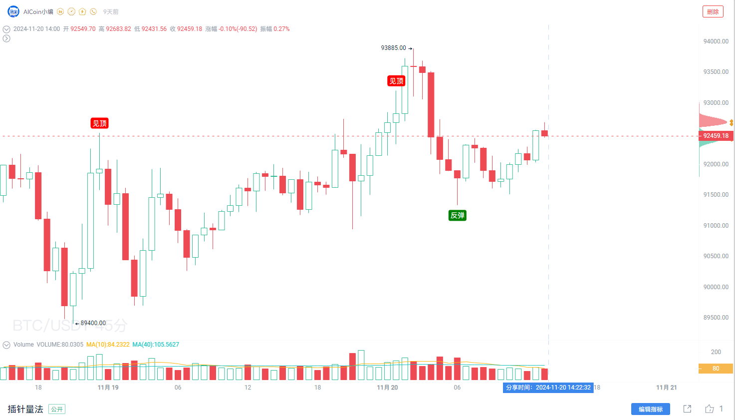 Pullback is an Opportunity! Even Beginners Can Use AICoin to Seize Golden Entry Timing_aicoin_Image5