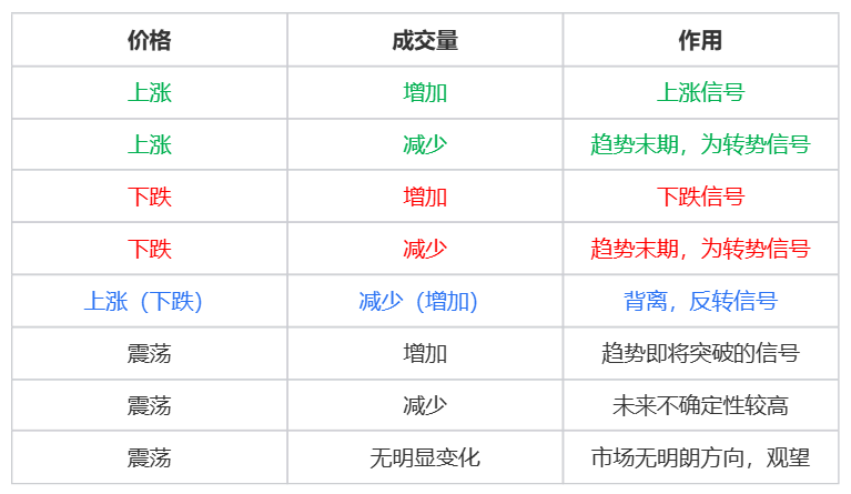 回调即机会！小白也能巧用AICoin抓住黄金进场时机_aicoin_图2