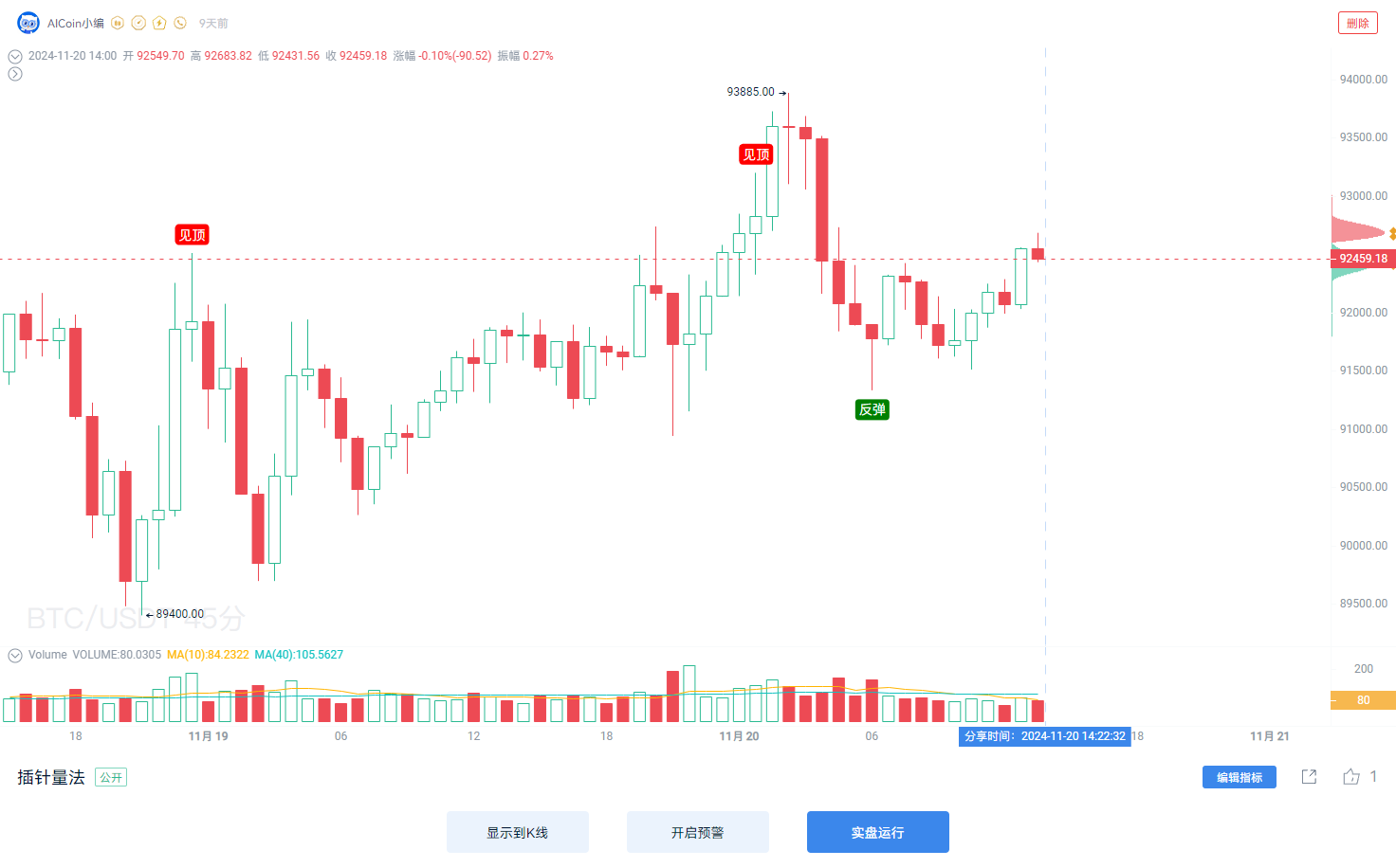 回调即机会！小白也能巧用AICoin抓住黄金进场时机_aicoin_图5