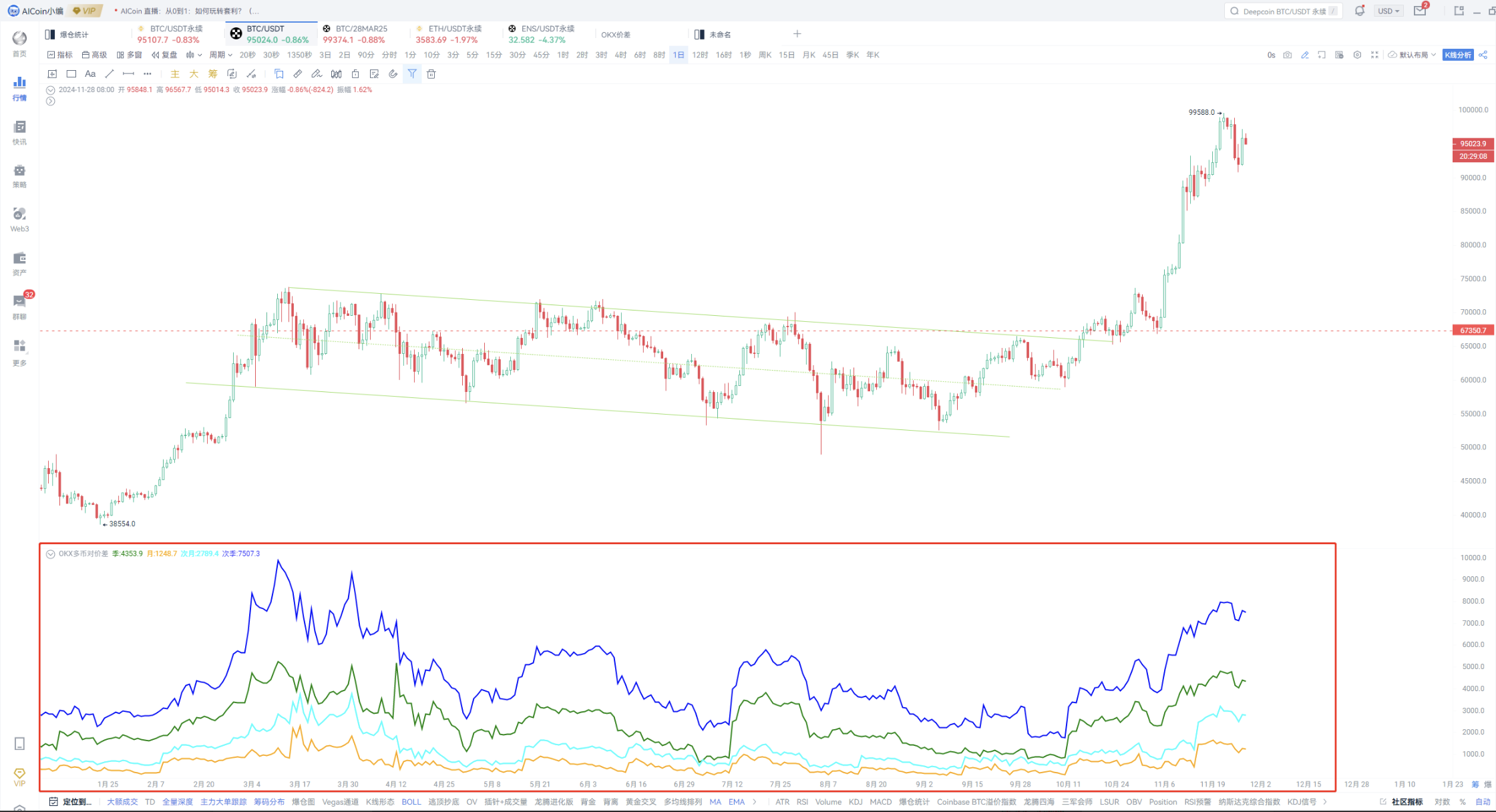 从0到1：如何玩转套利？_aicoin_图6