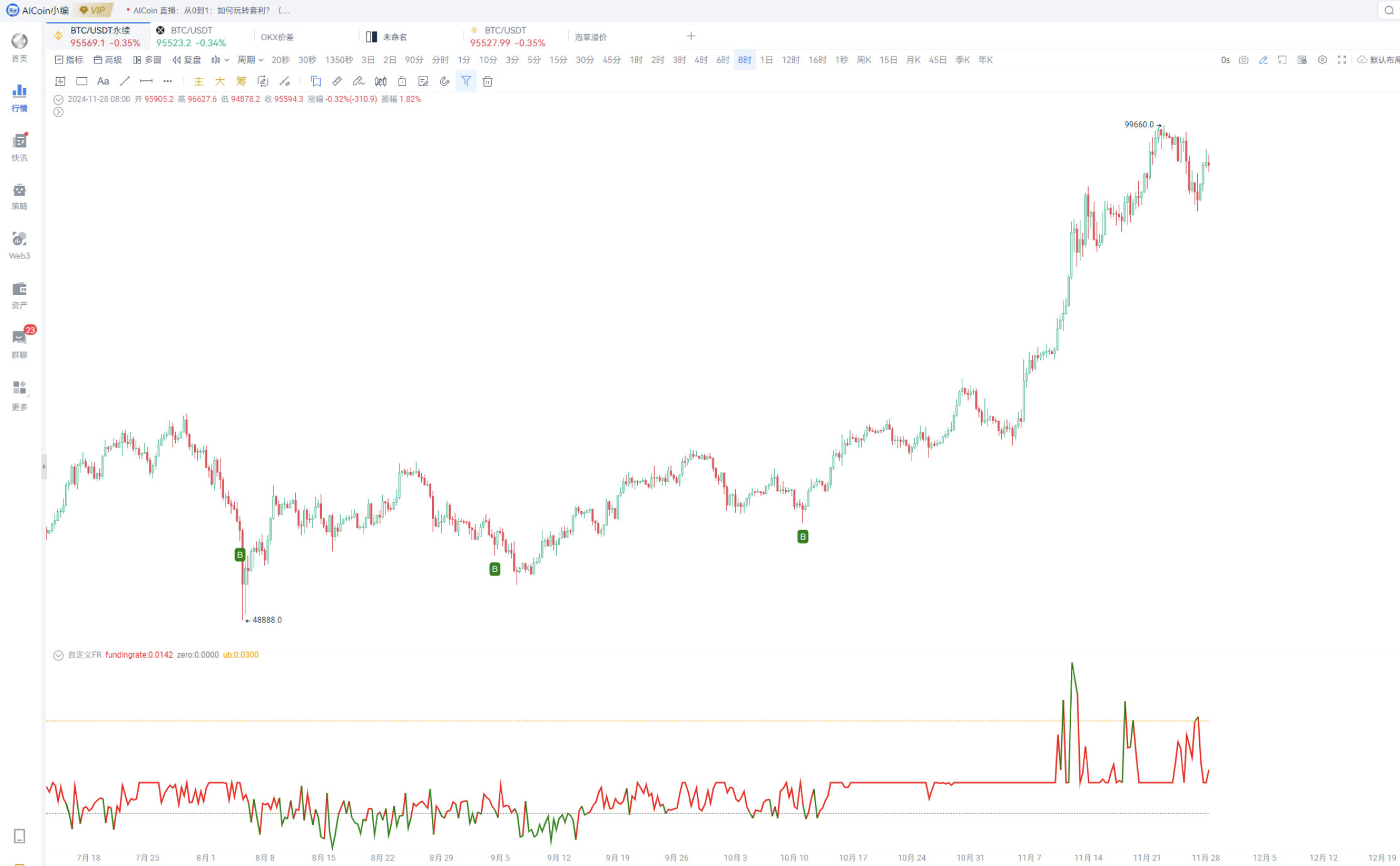 从0到1：如何玩转套利？_aicoin_图8