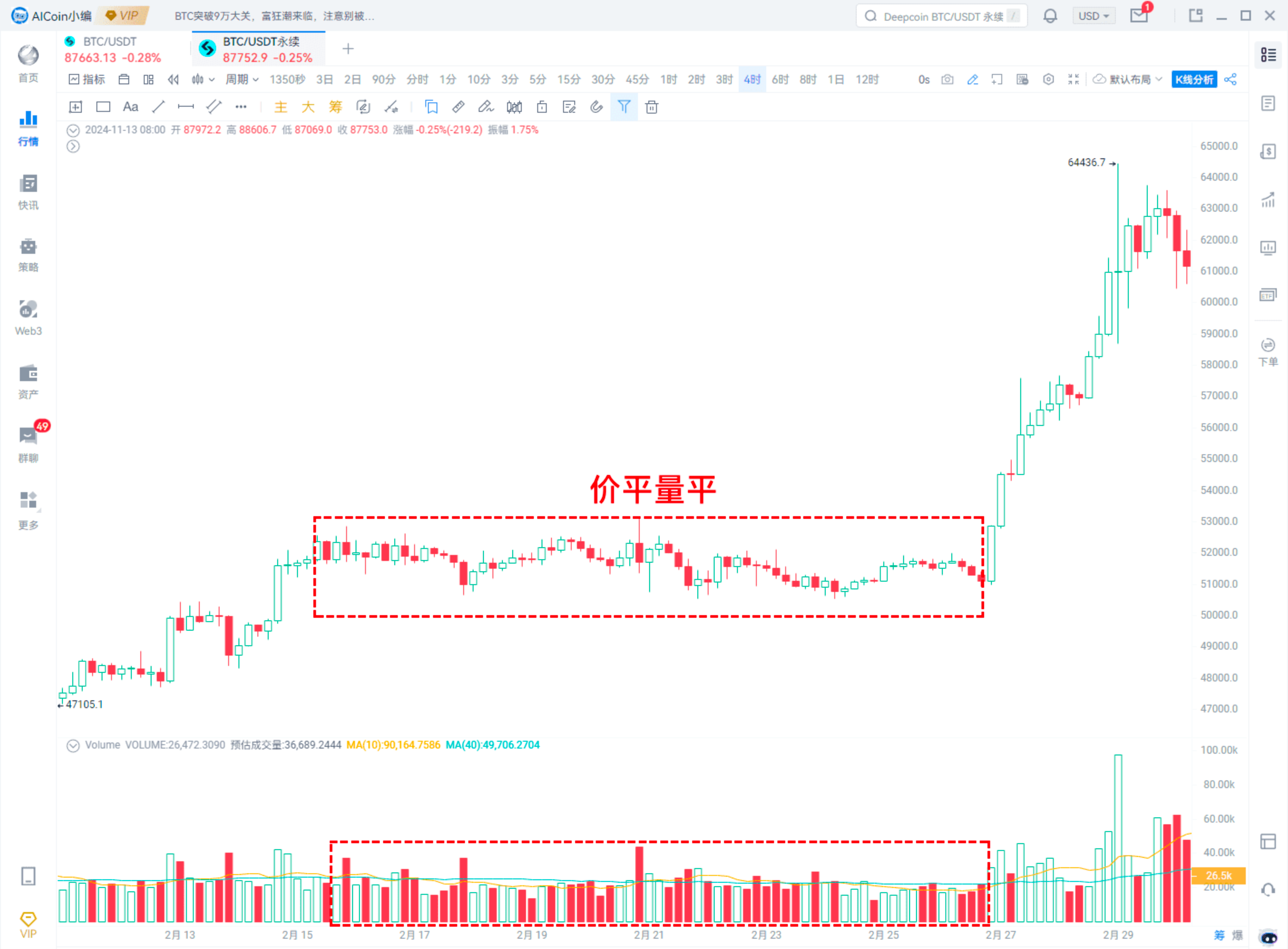 【Web3 Market Insights】 成交量——市场机会的精准捕捉器_aicoin_图7