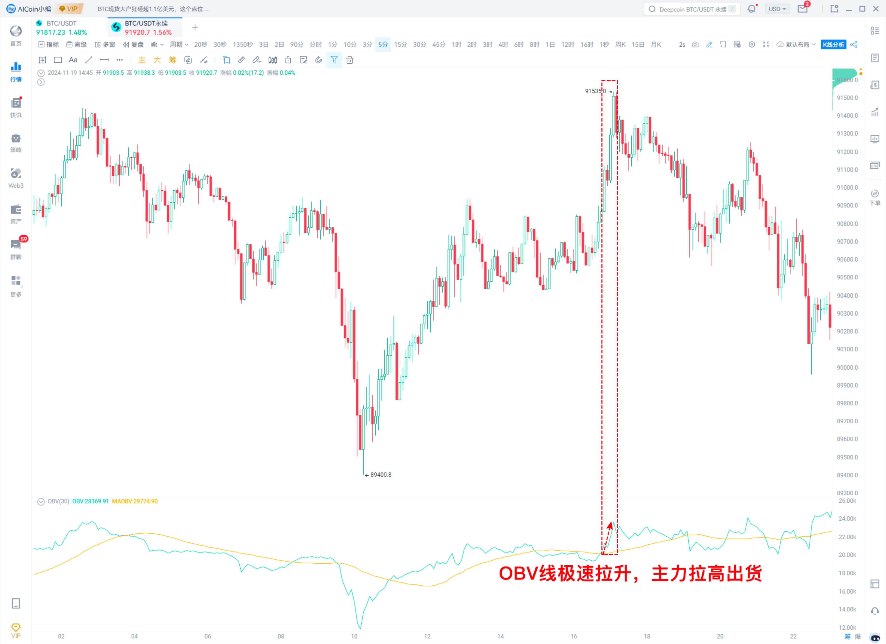 OBV高阶应用_aicoin_图5